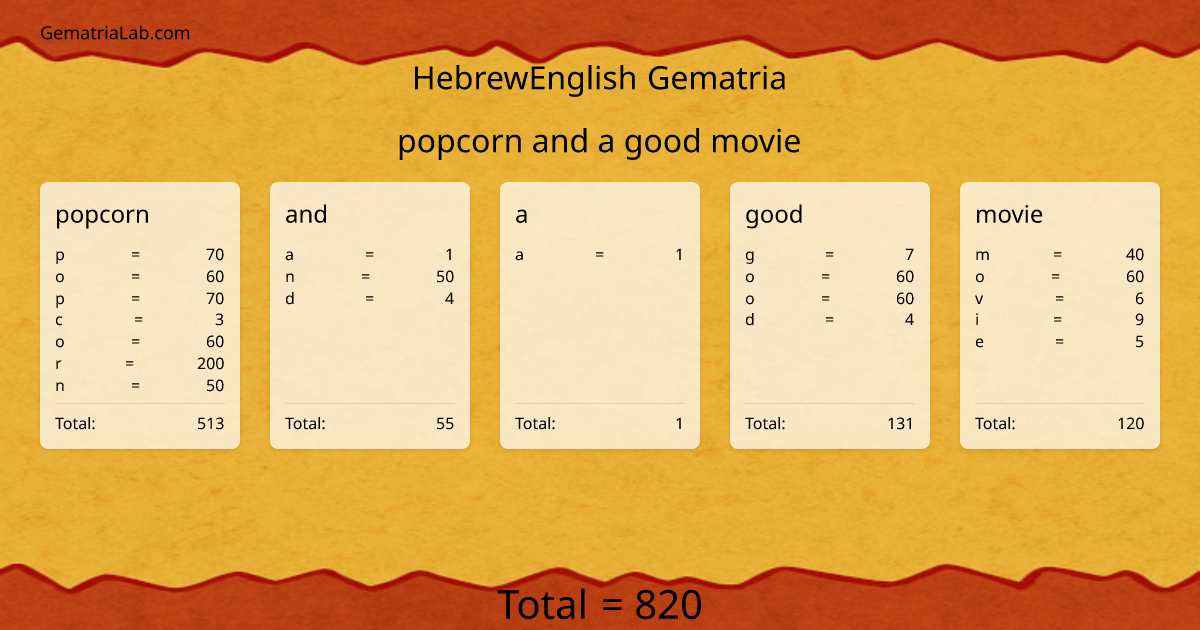 popcorn and a good movie in hebrewEnglish Gematria